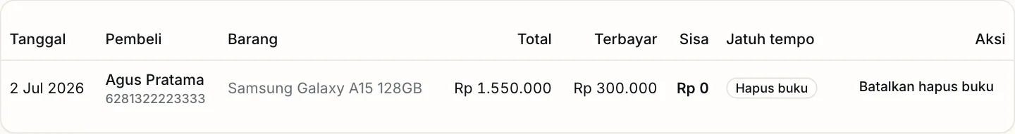 Tab Hapus buku di halaman Piutang: satu baris dengan lencana Hapus buku dan tombol Batalkan hapus buku