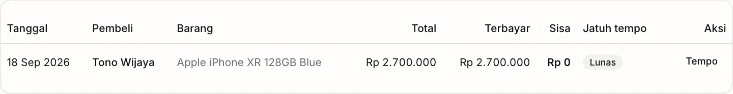 Tab Lunas di halaman Piutang: satu baris dengan Terbayar sama dengan Total, Sisa Rp 0, dan lencana Lunas